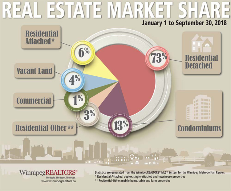 September-2018-market-share-by-property-type.jpg (132 KB)